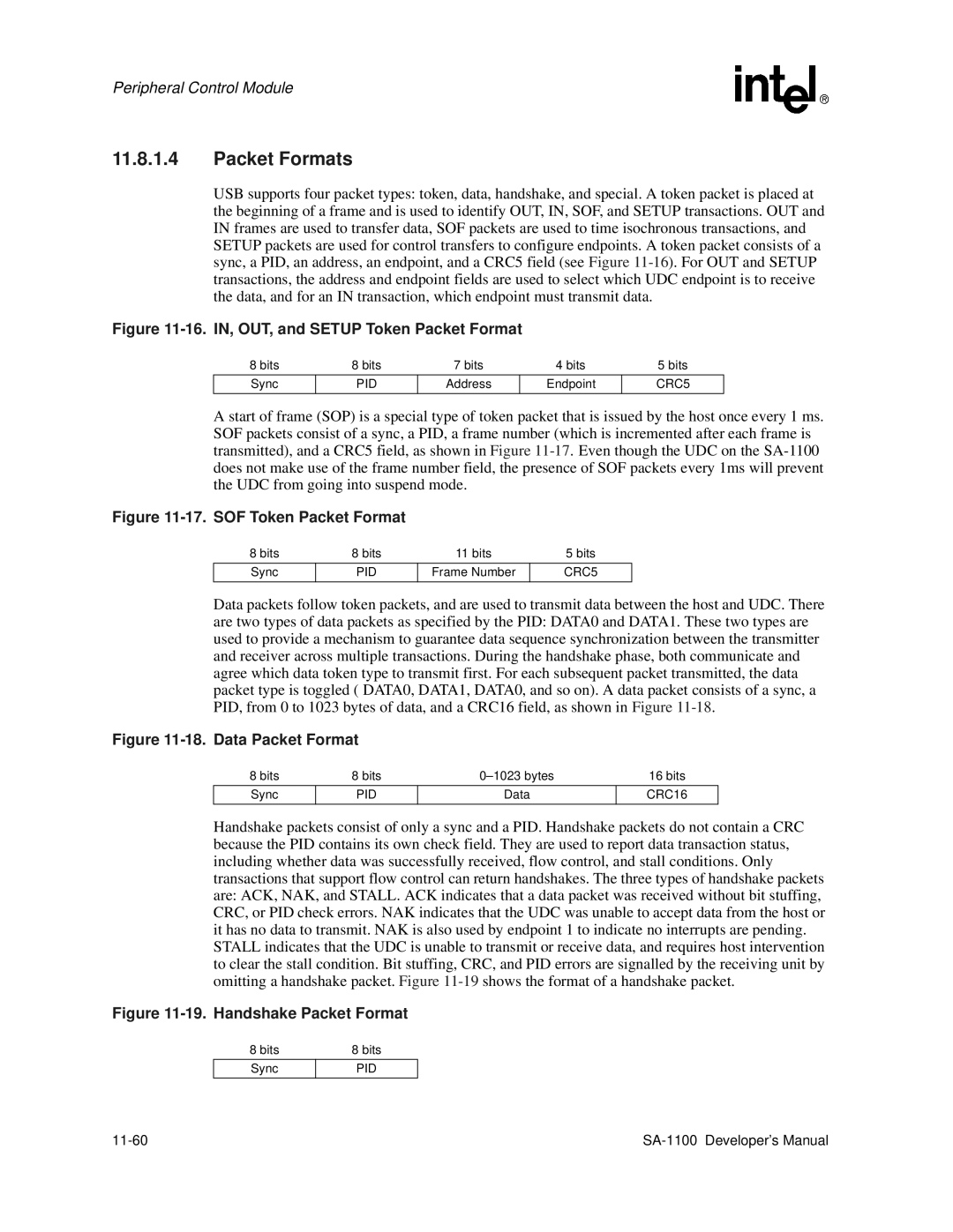 Intel SA-1100 manual Packet Formats, Pid, CRC5, CRC16 