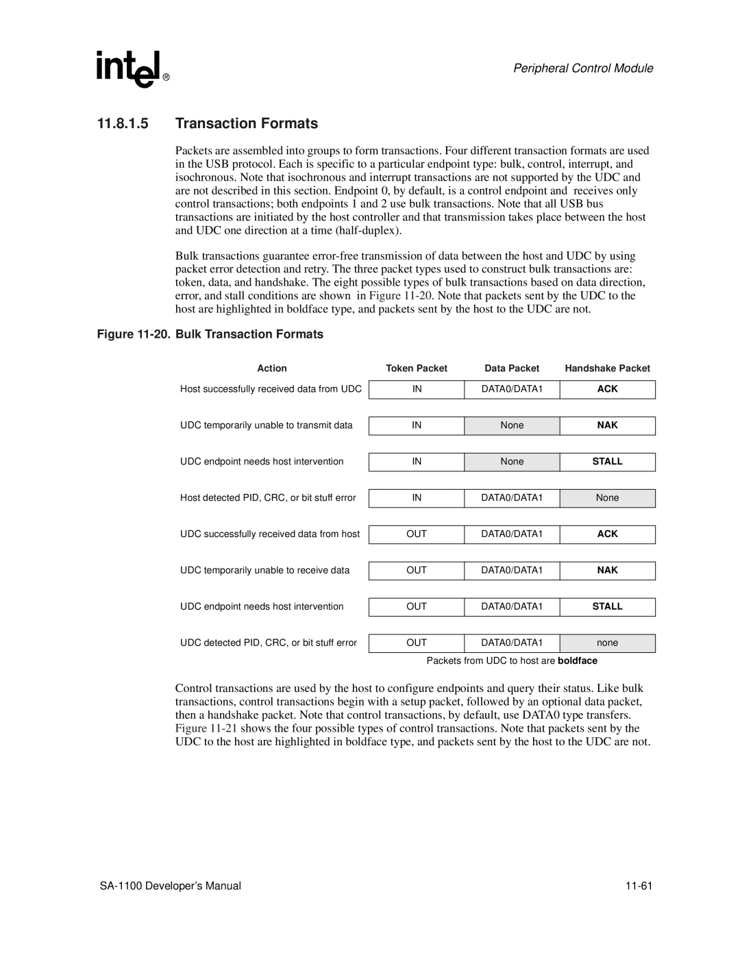 Intel SA-1100 manual Transaction Formats, Action, Out, Packets from UDC to host are boldface 