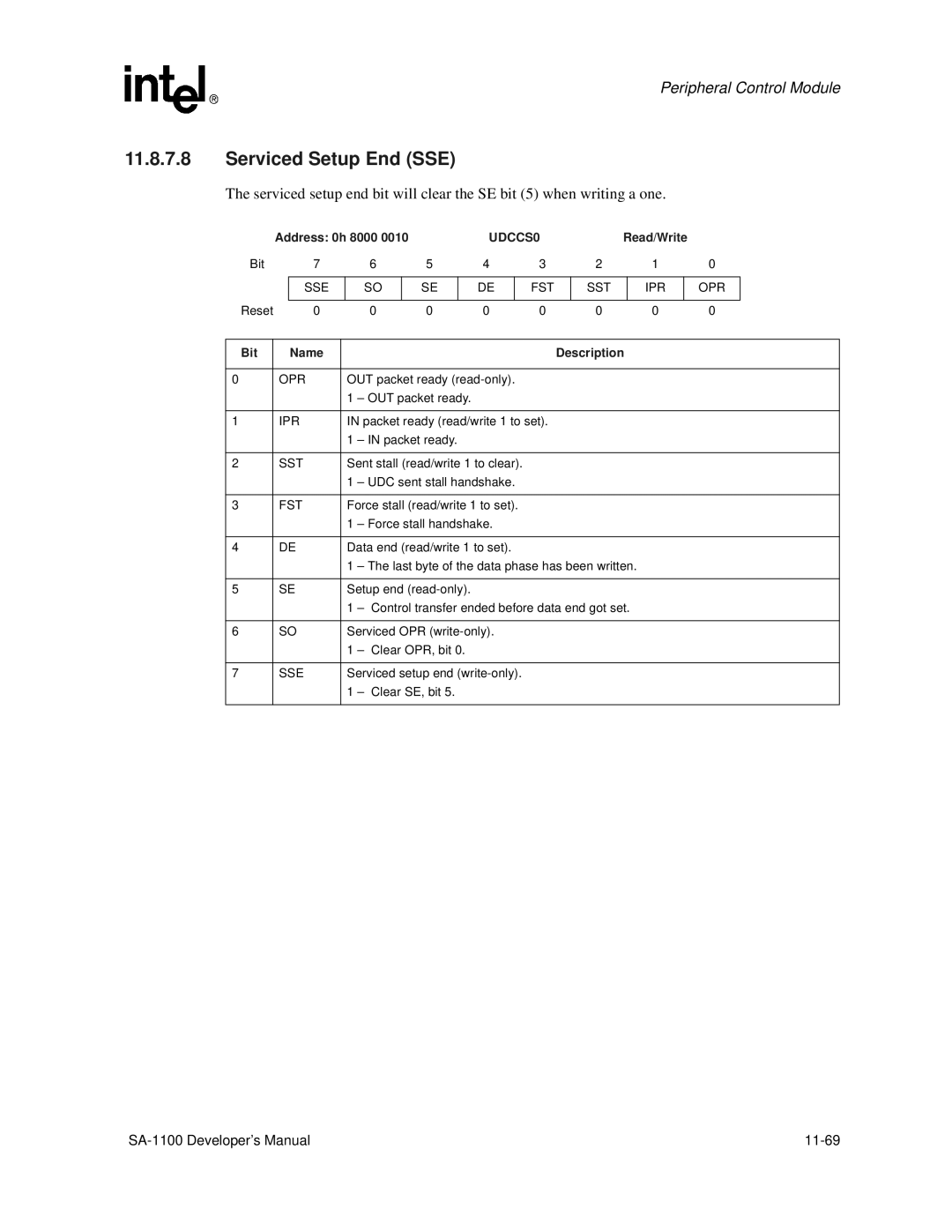 Intel SA-1100 manual Serviced Setup End SSE, UDCCS0, Sse Fst Sst Ipr Opr 