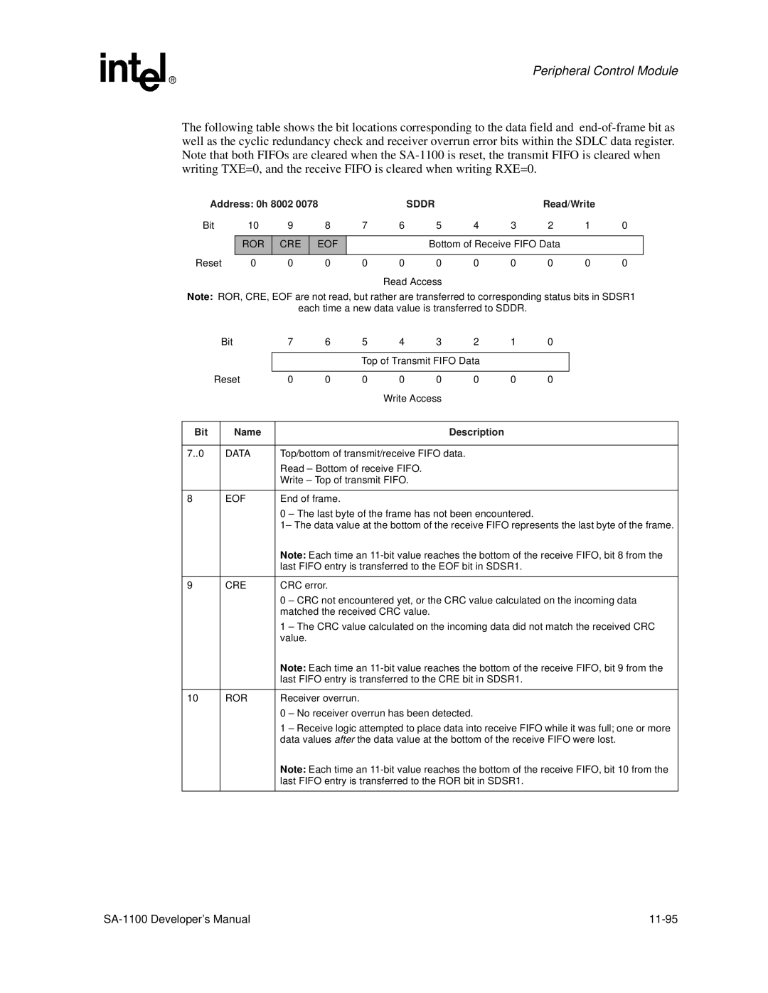 Intel SA-1100 manual Address 0h 0078, Sddr, Ror Cre Eof 