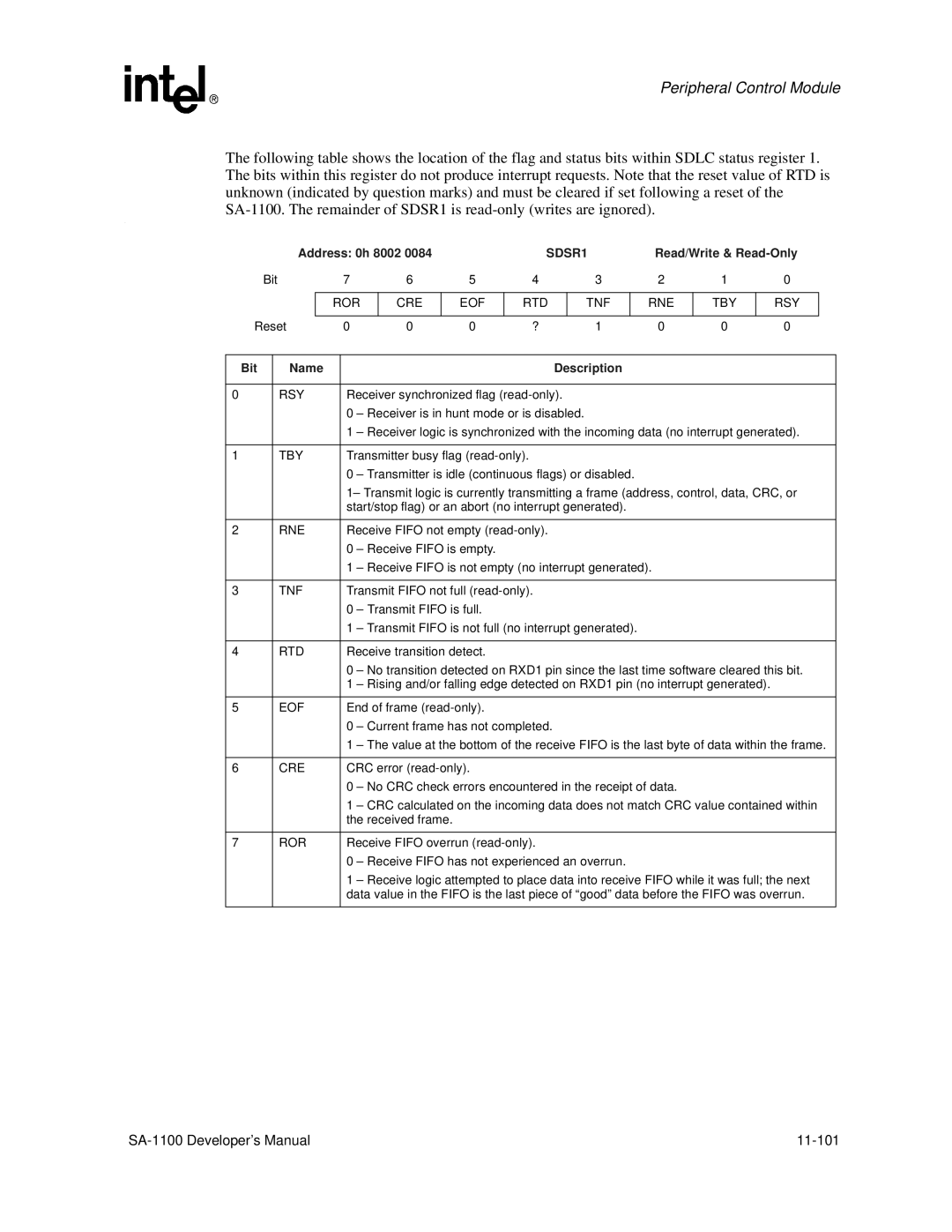 Intel SA-1100 manual SDSR1, Ror Cre Eof Rtd Tnf Rne, Rsy, Tby 