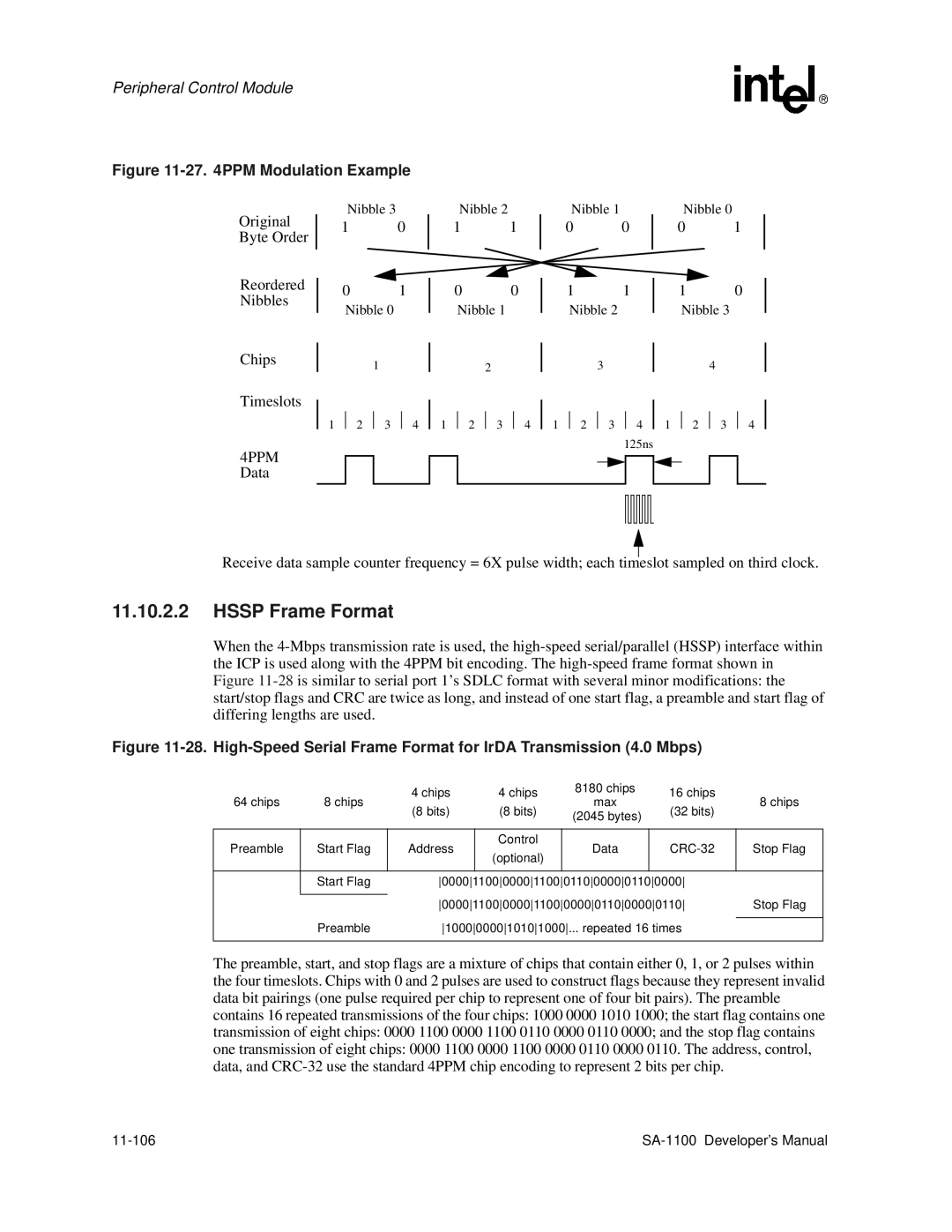 Intel SA-1100 manual Hssp Frame Format 