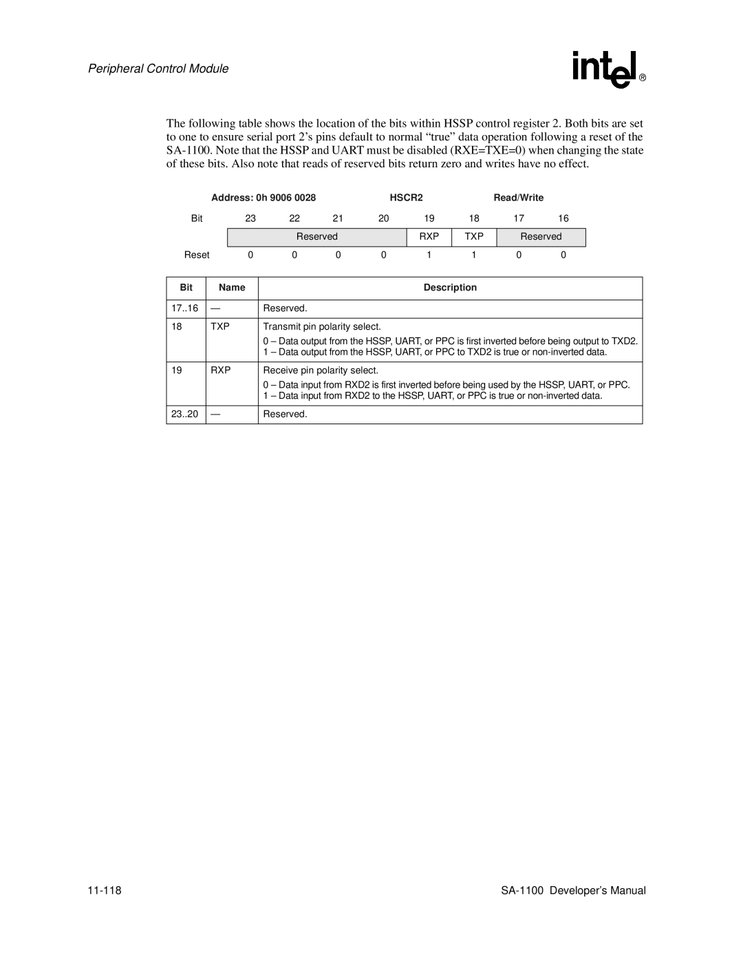 Intel SA-1100 manual 0h 9006, HSCR2, Rxp Txp 