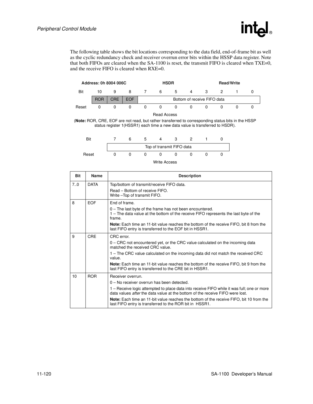 Intel SA-1100 manual Address 0h 8004 006C, Hsdr, Last Fifo entry is transferred to the ROR bit, HSSR1, 11-120 