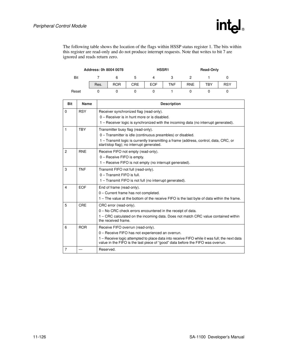 Intel SA-1100 manual HSSR1, Ror Cre Eof Tnf Rne Tby Rsy 