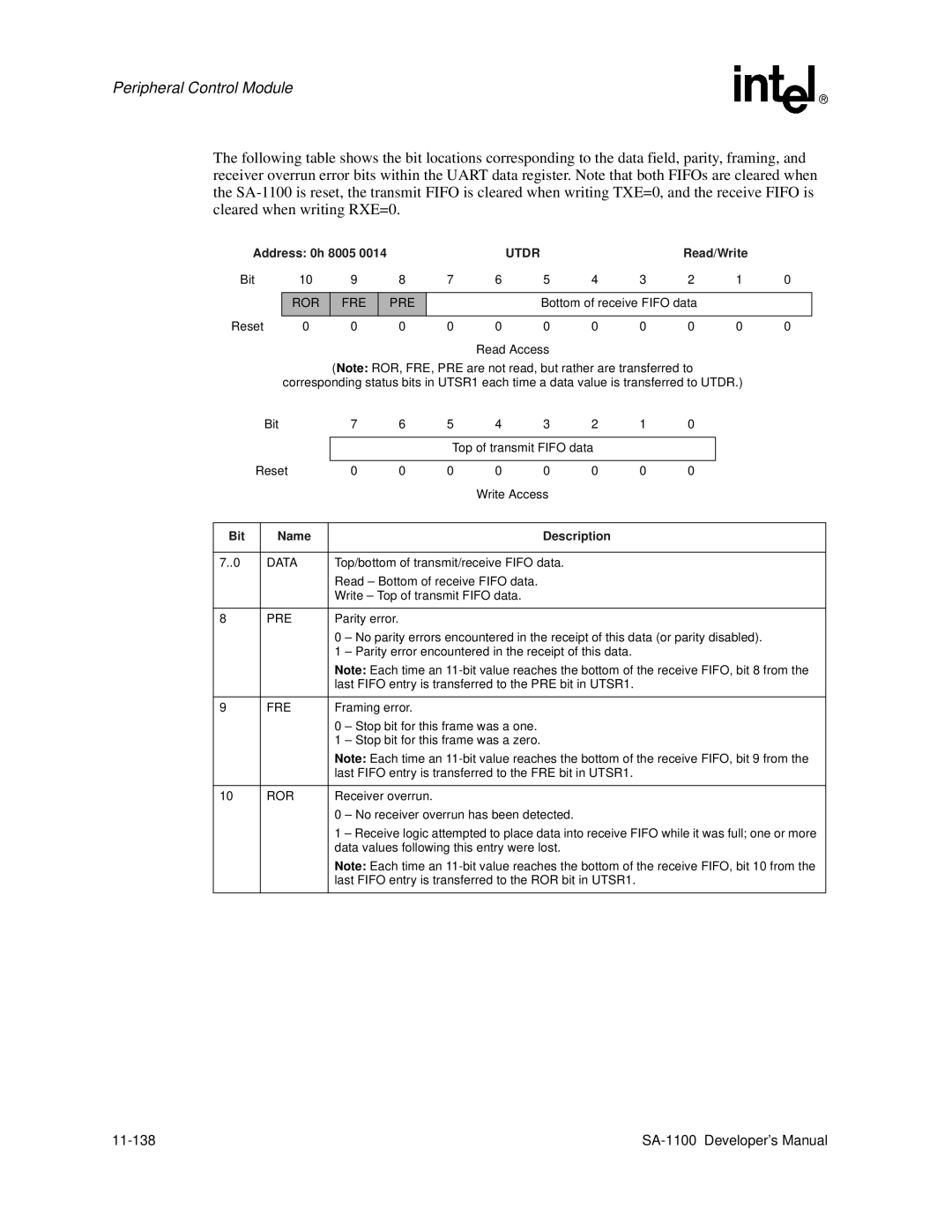 Intel SA-1100 manual Utdr, Ror Fre Pre 