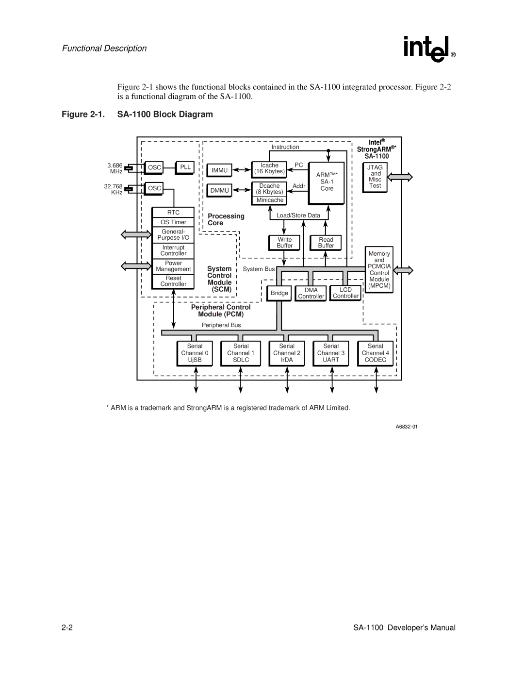 Intel manual SA-1100 Block Diagram 