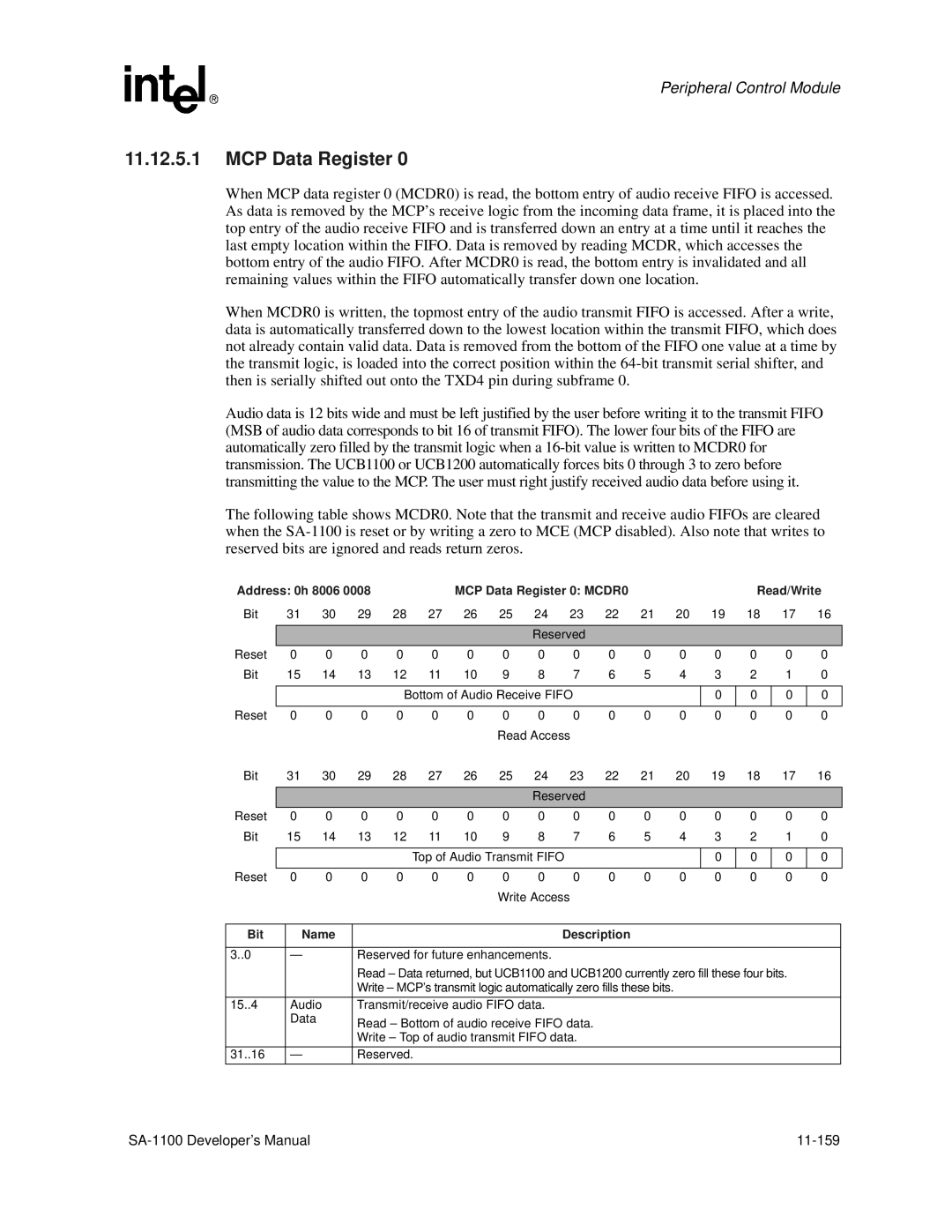 Intel SA-1100 manual Address 0h 8006 MCP Data Register 0 MCDR0 Read/Write, Reserved for future enhancements, 15..4 