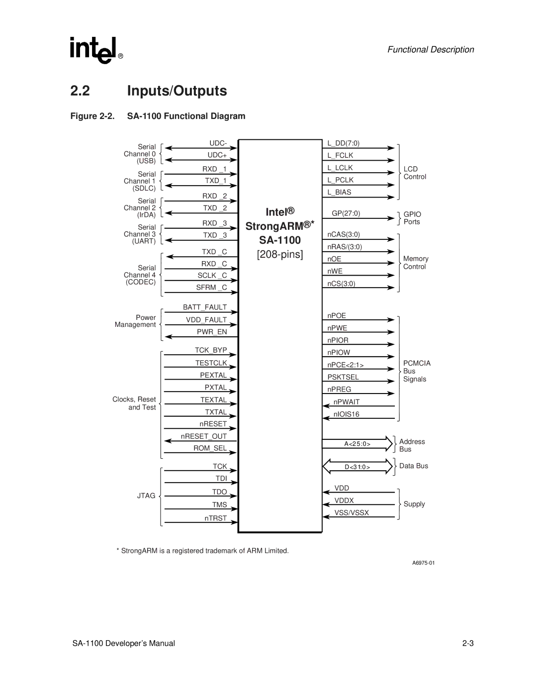 Intel SA-1100 manual Inputs/Outputs 