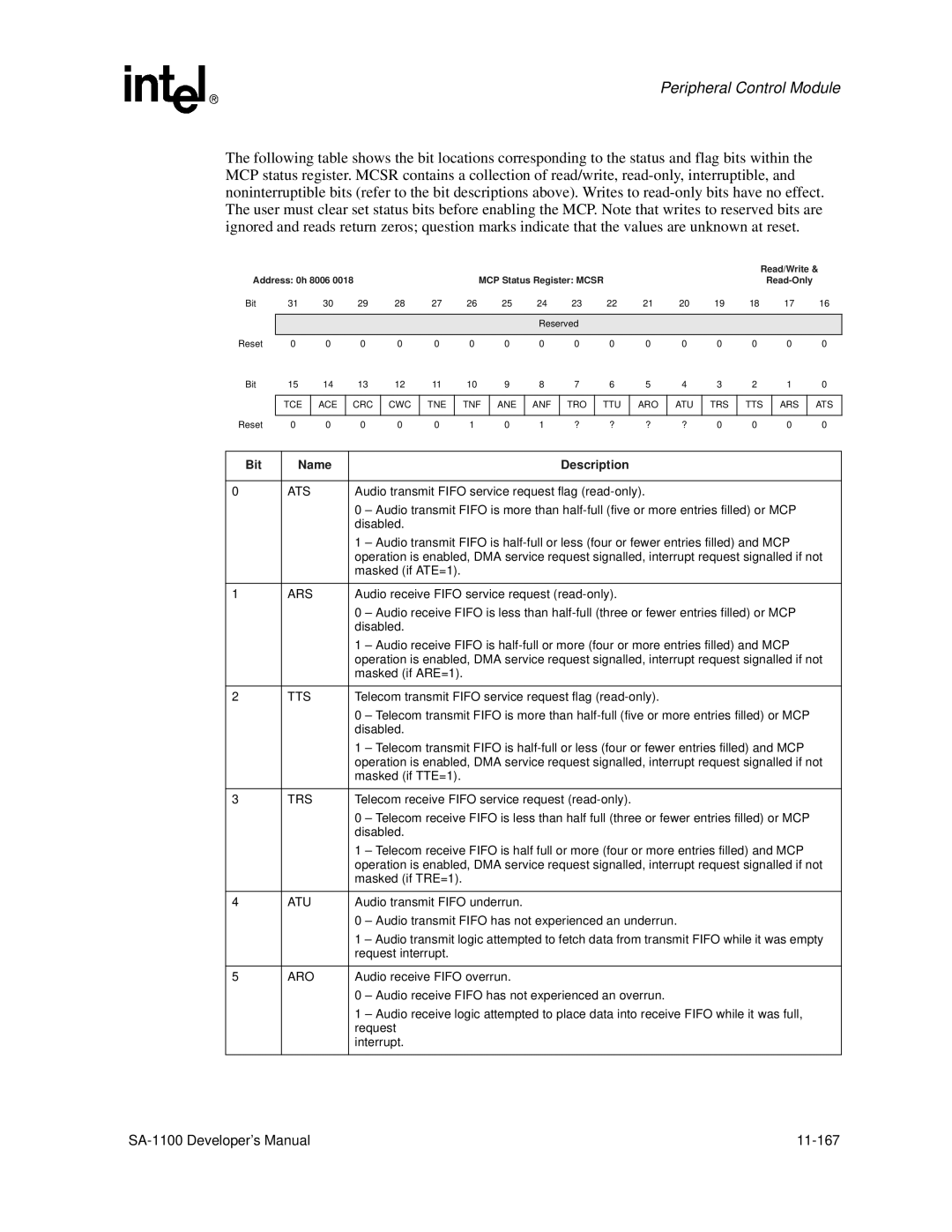 Intel SA-1100 manual Ats, Ars, Tts, Trs, Atu, Aro 