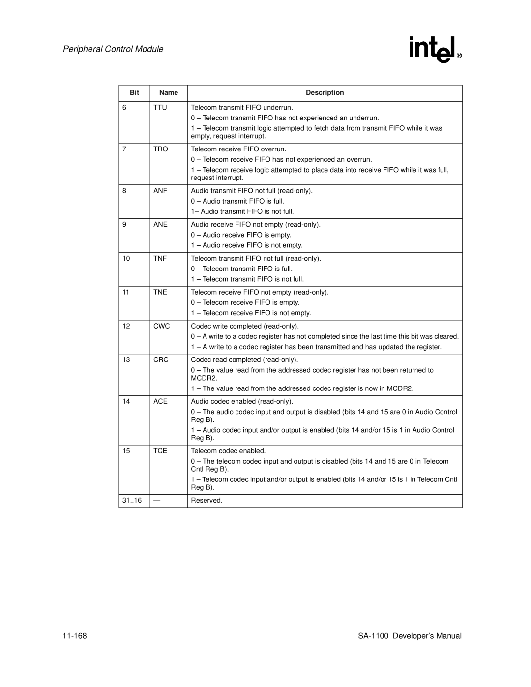 Intel SA-1100 manual Ttu, Tro, Anf, Ane, Tne, Cwc, Crc, MCDR2, Ace 