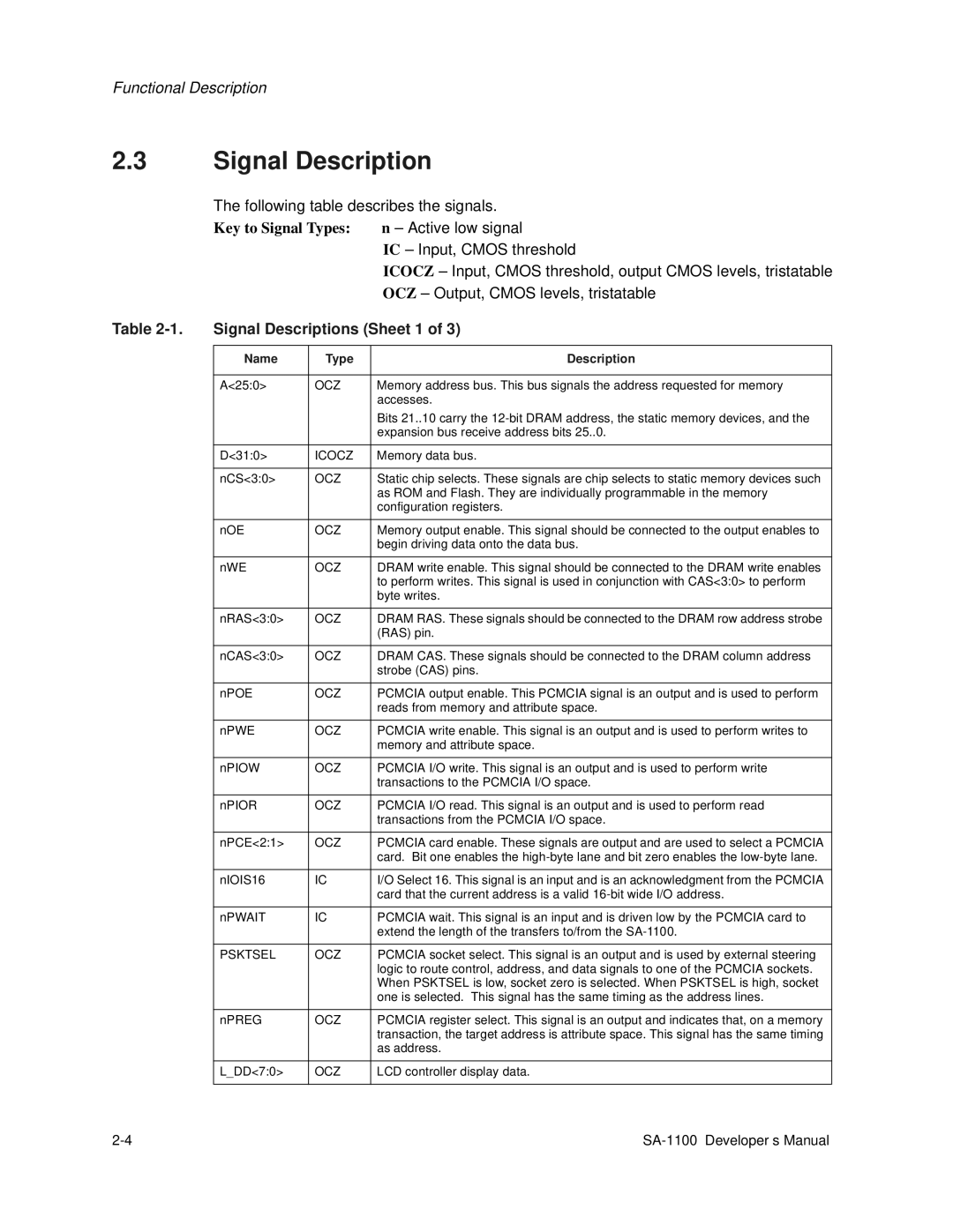 Intel SA-1100 manual Signal Descriptions Sheet 1, Name Type Description 