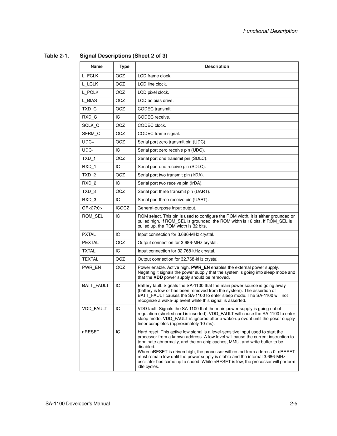 Intel SA-1100 manual Signal Descriptions Sheet 2 