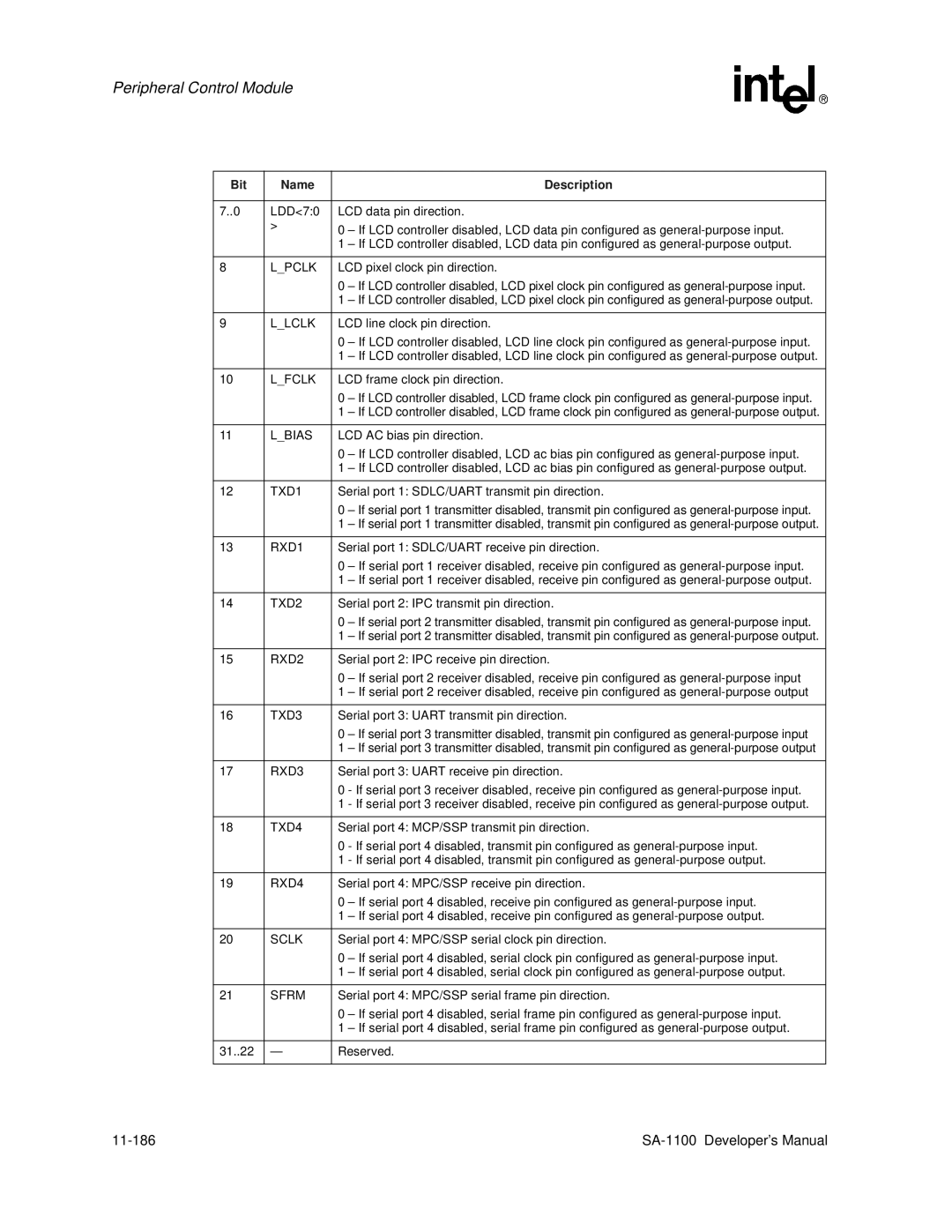 Intel SA-1100 manual Sclk 