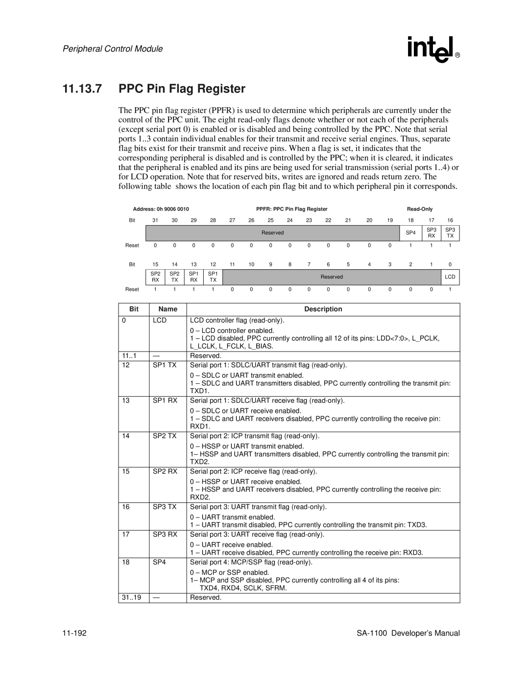 Intel SA-1100 manual PPC Pin Flag Register 