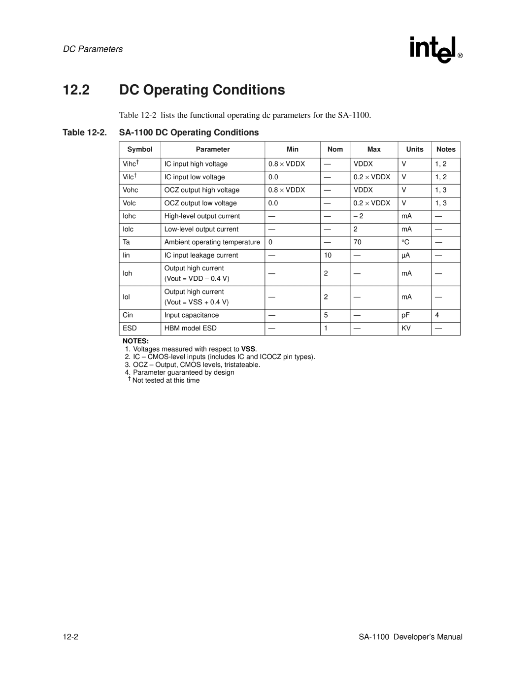 Intel manual SA-1100 DC Operating Conditions, Symbol Parameter Min Nom Max Units, × Vddx, Esd 