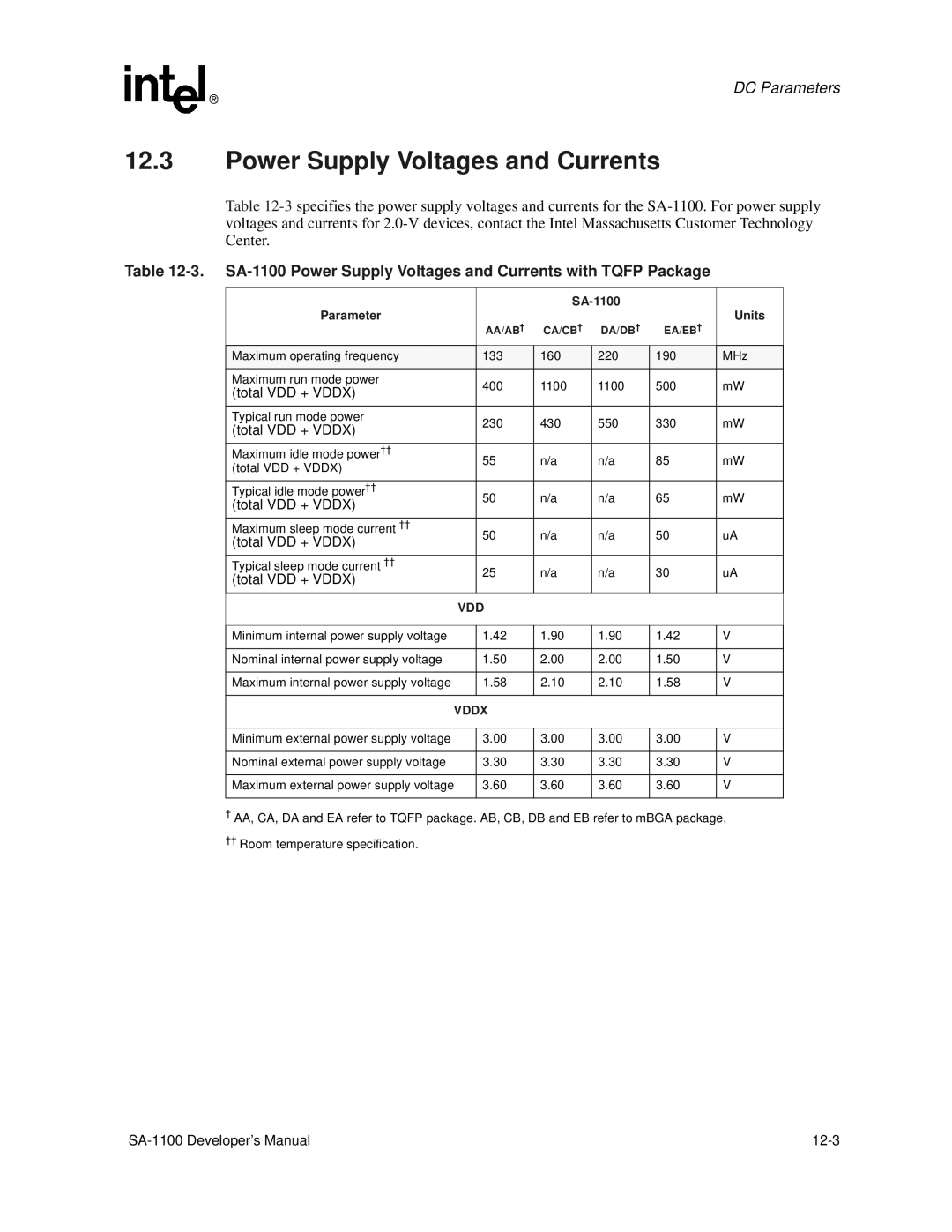 Intel manual Power Supply Voltages and Currents, Parameter SA-1100 Units, Vddx 