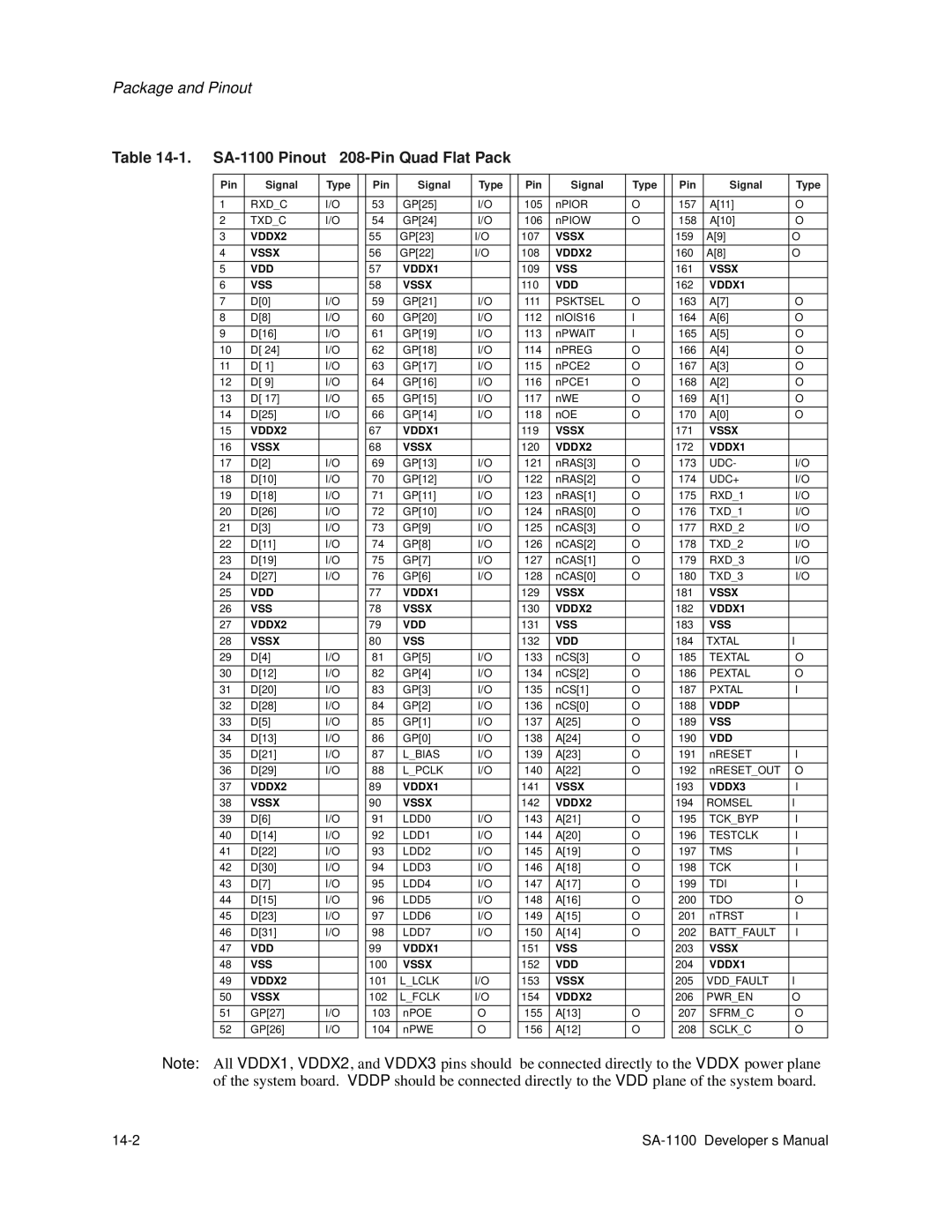 Intel manual SA-1100 Pinout 208-Pin Quad Flat Pack, 14-2 