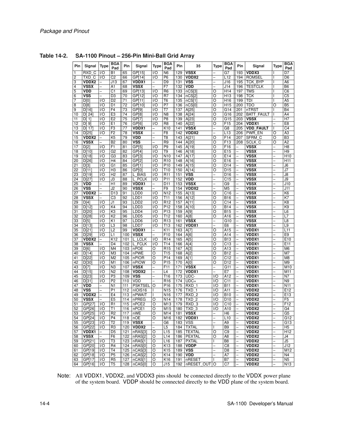 Intel manual SA-1100 Pinout 256-Pin Mini-Ball Grid Array, 14-4 