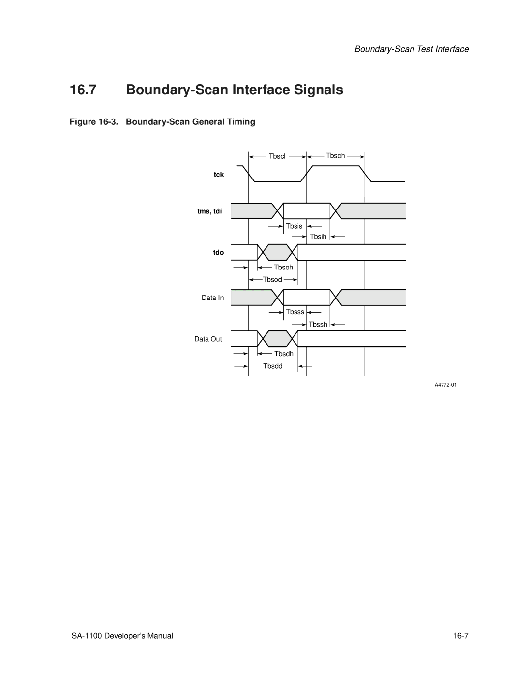 Intel SA-1100 Boundary-Scan Interface Signals, Tbscl Tbsch, Tbsis Tbsih, Tbsoh Tbsod Data Tbsss Tbssh Data Out Tbsdh Tbsdd 