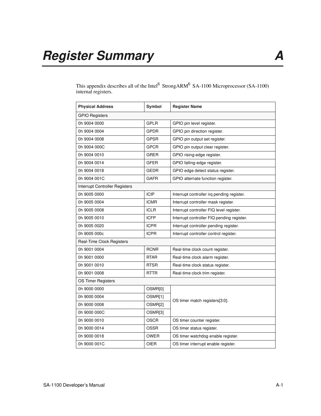 Intel SA-1100 manual Register Summary 