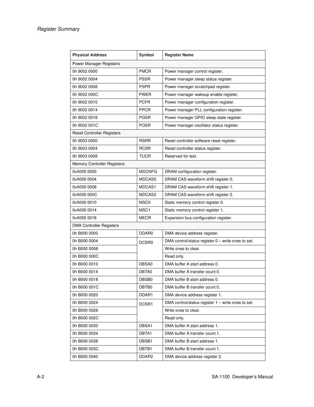 Intel SA-1100 manual Tucr 