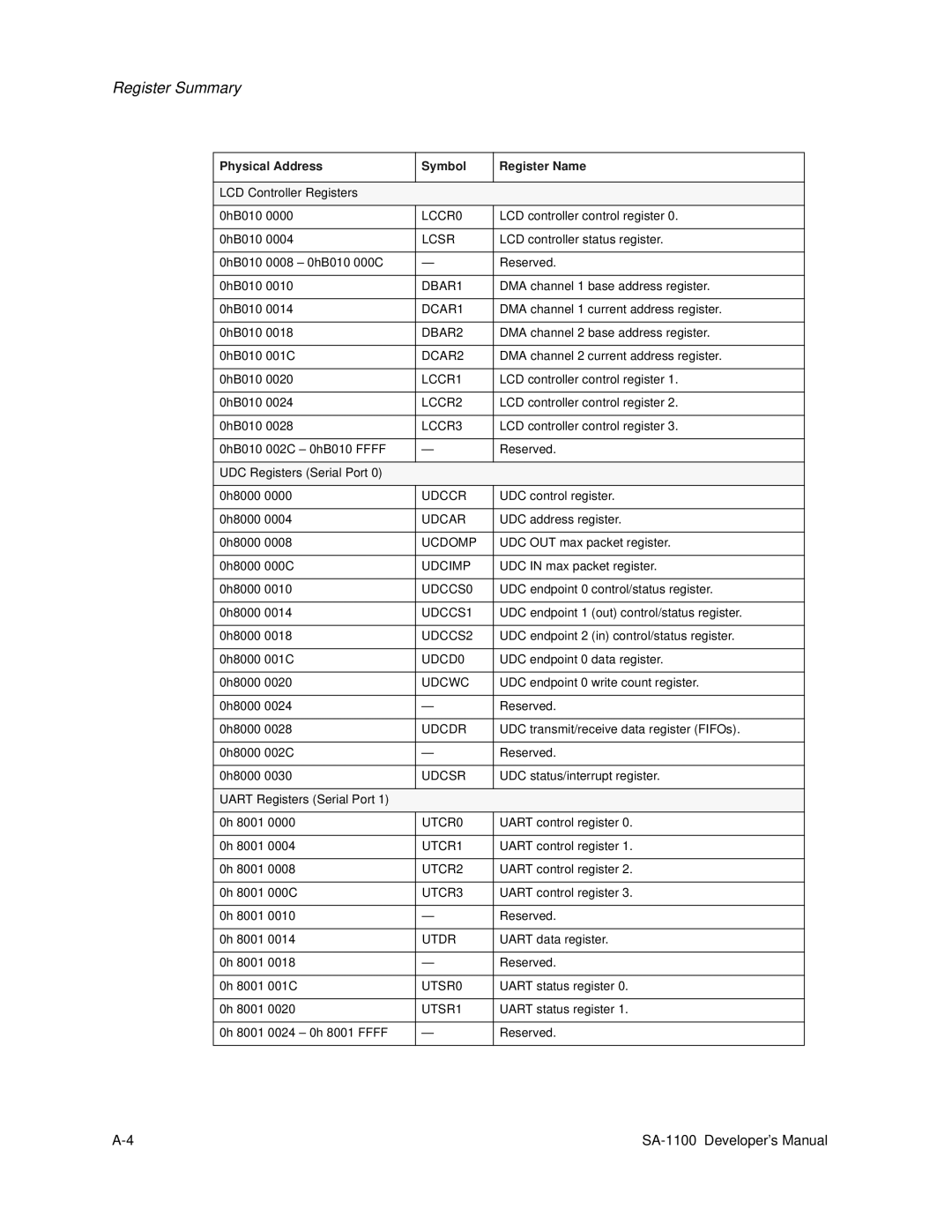 Intel SA-1100 manual Ucdomp 