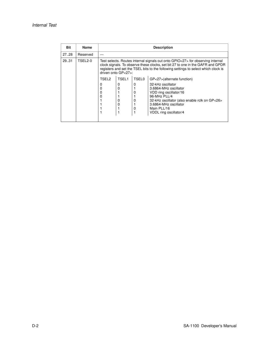 Intel SA-1100 manual TSEL2-0, TSEL2 TSEL1 TSEL0 