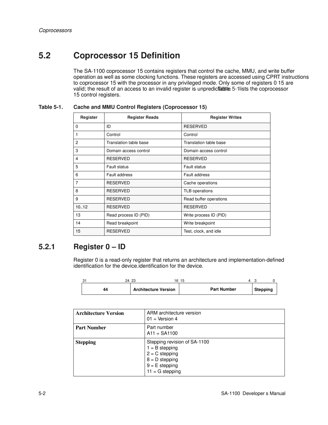 Intel SA-1100 manual Coprocessor 15 Definition, Register 0 ID, Cache and MMU Control Registers Coprocessor, Reserved 