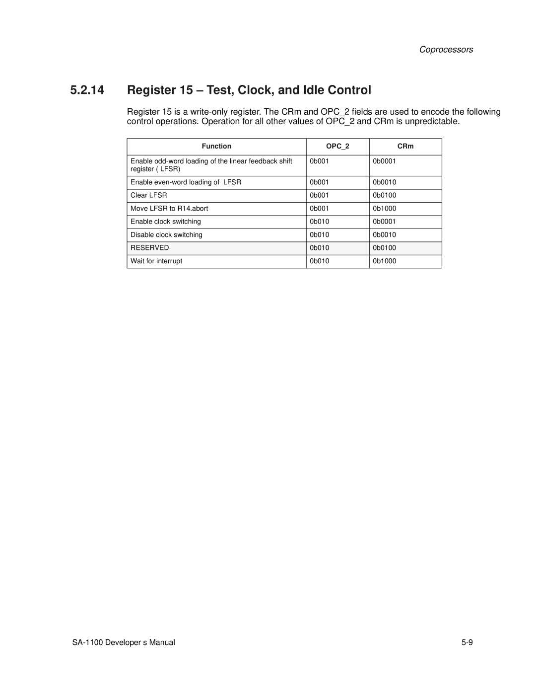 Intel SA-1100 manual Register 15 Test, Clock, and Idle Control, 0b010 0b0100 Wait for interrupt 0b1000 