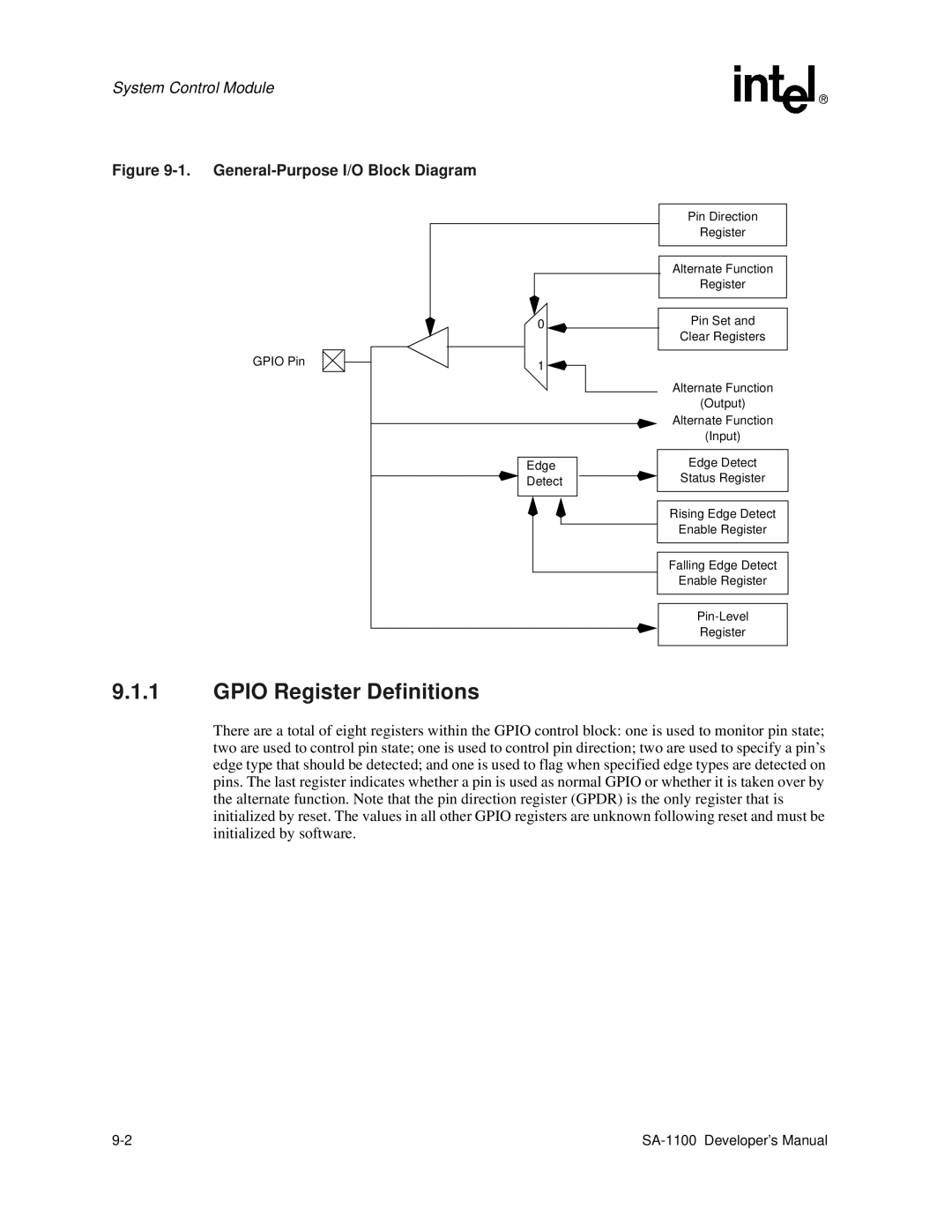 Intel SA-1100 manual Gpio Register Definitions, Gpio Pin Edge Detect 