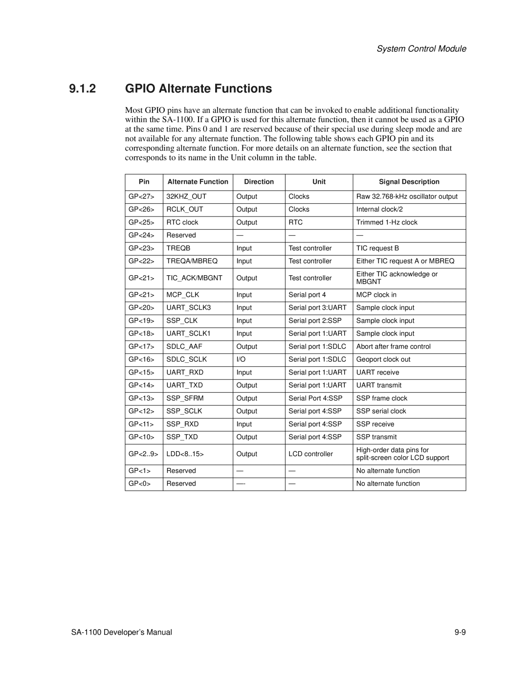 Intel SA-1100 manual Gpio Alternate Functions, Pin Alternate Function Direction Unit Signal Description 