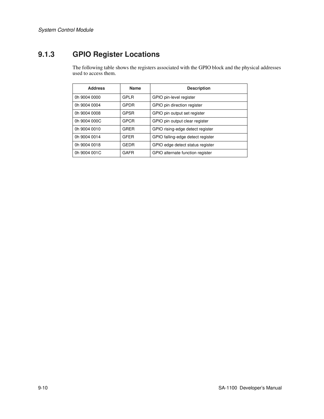 Intel SA-1100 manual Gpio Register Locations, Address Name Description 