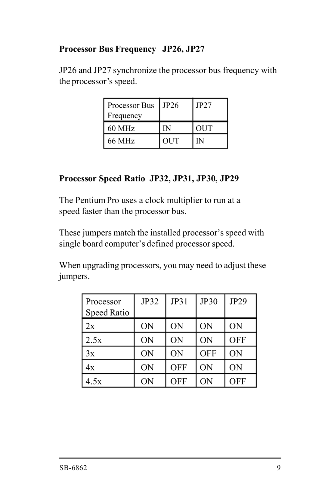 Intel SB-6862 manual Off 