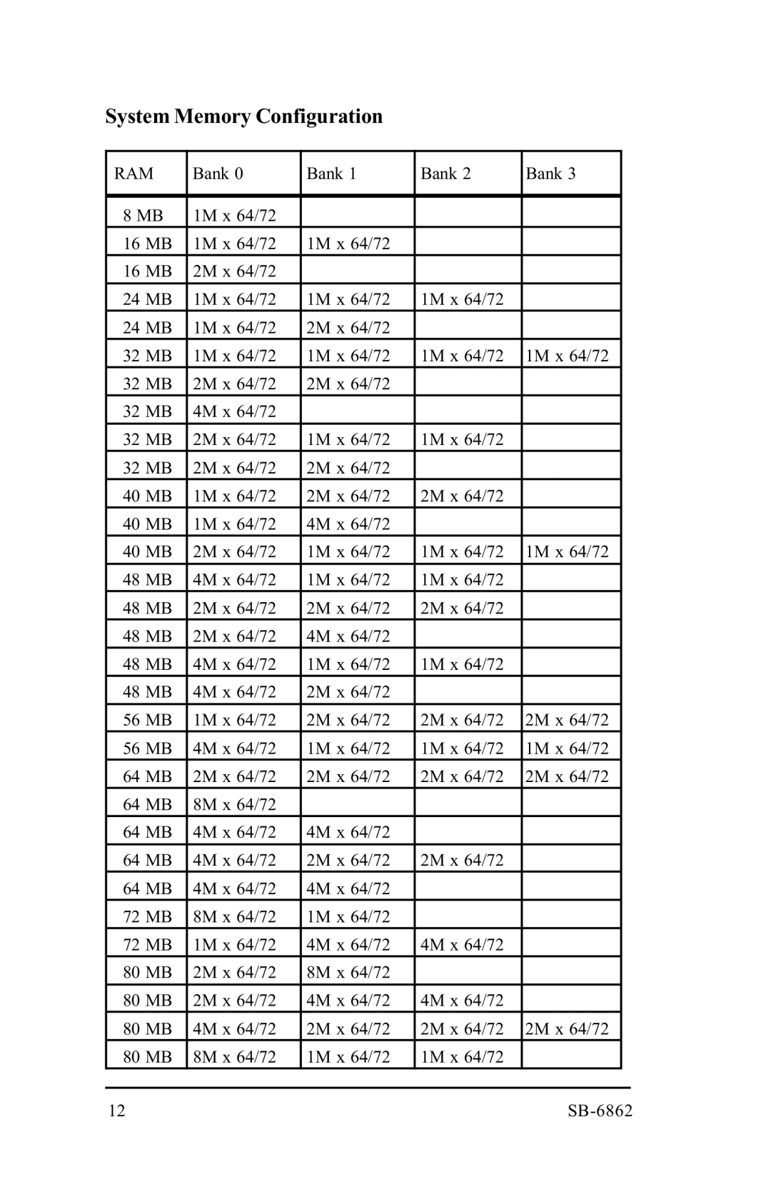 Intel SB-6862 manual System Memory Configuration, Ram 