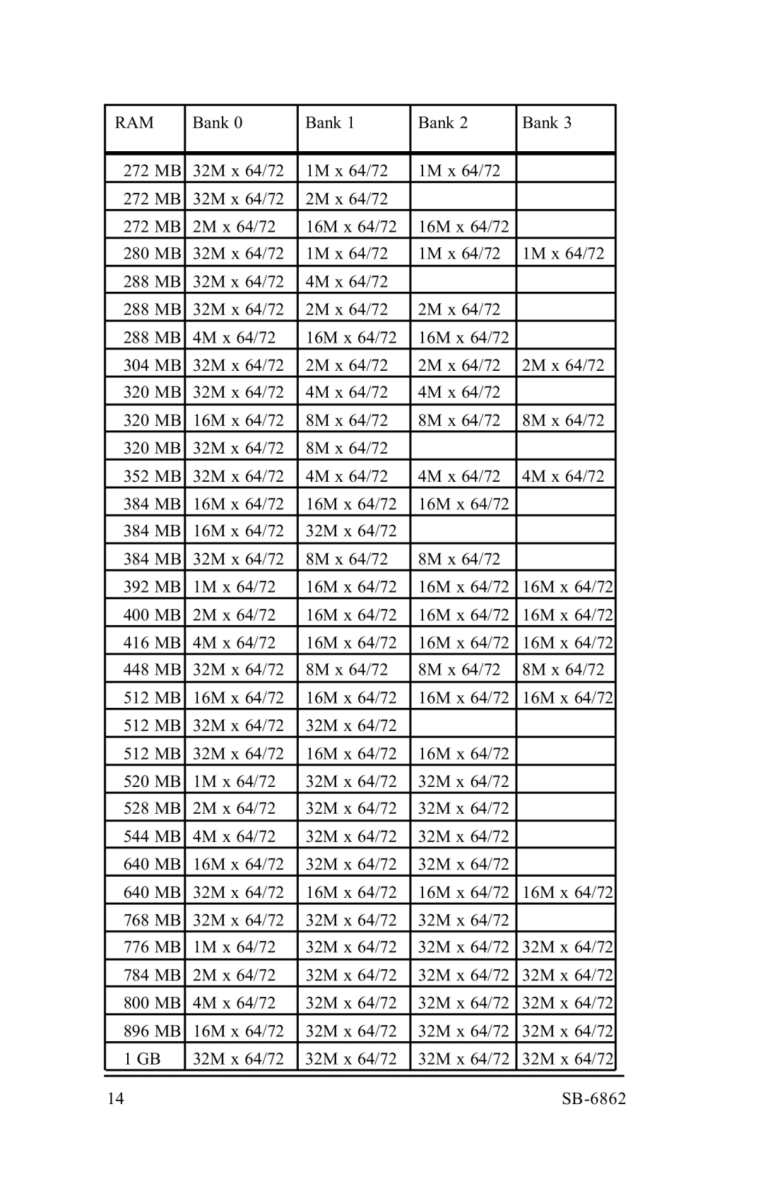 Intel SB-6862 manual Ram 