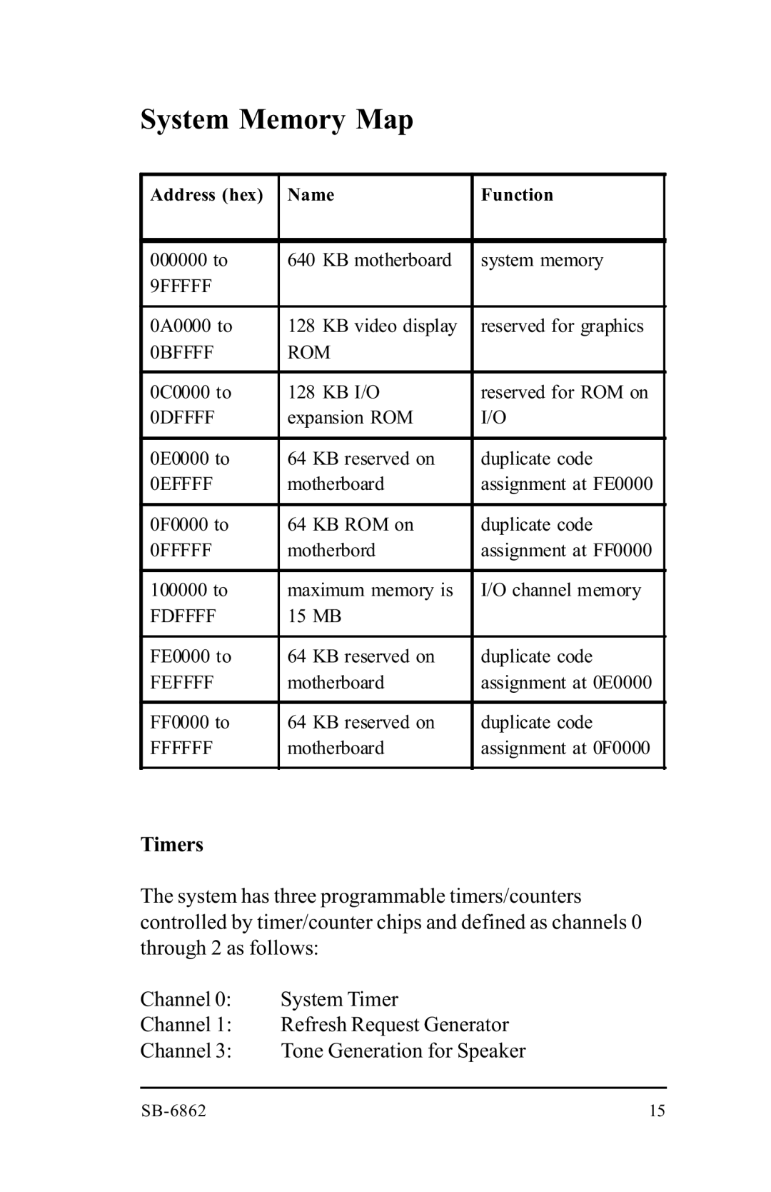 Intel SB-6862 manual System Memory Map 