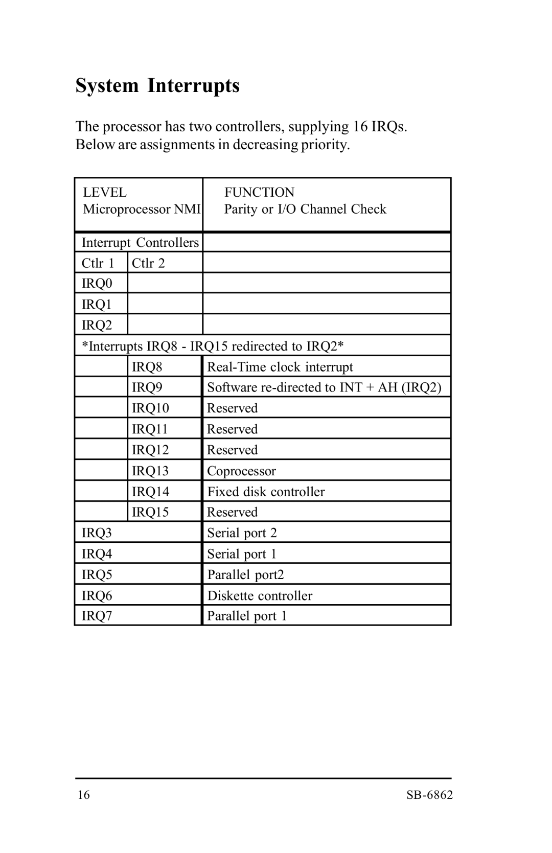 Intel SB-6862 manual System Interrupts 