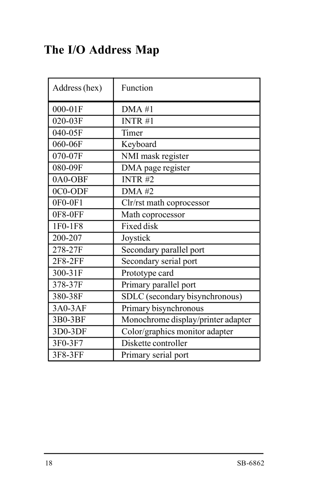 Intel SB-6862 manual I/O Address Map, Intr #1 