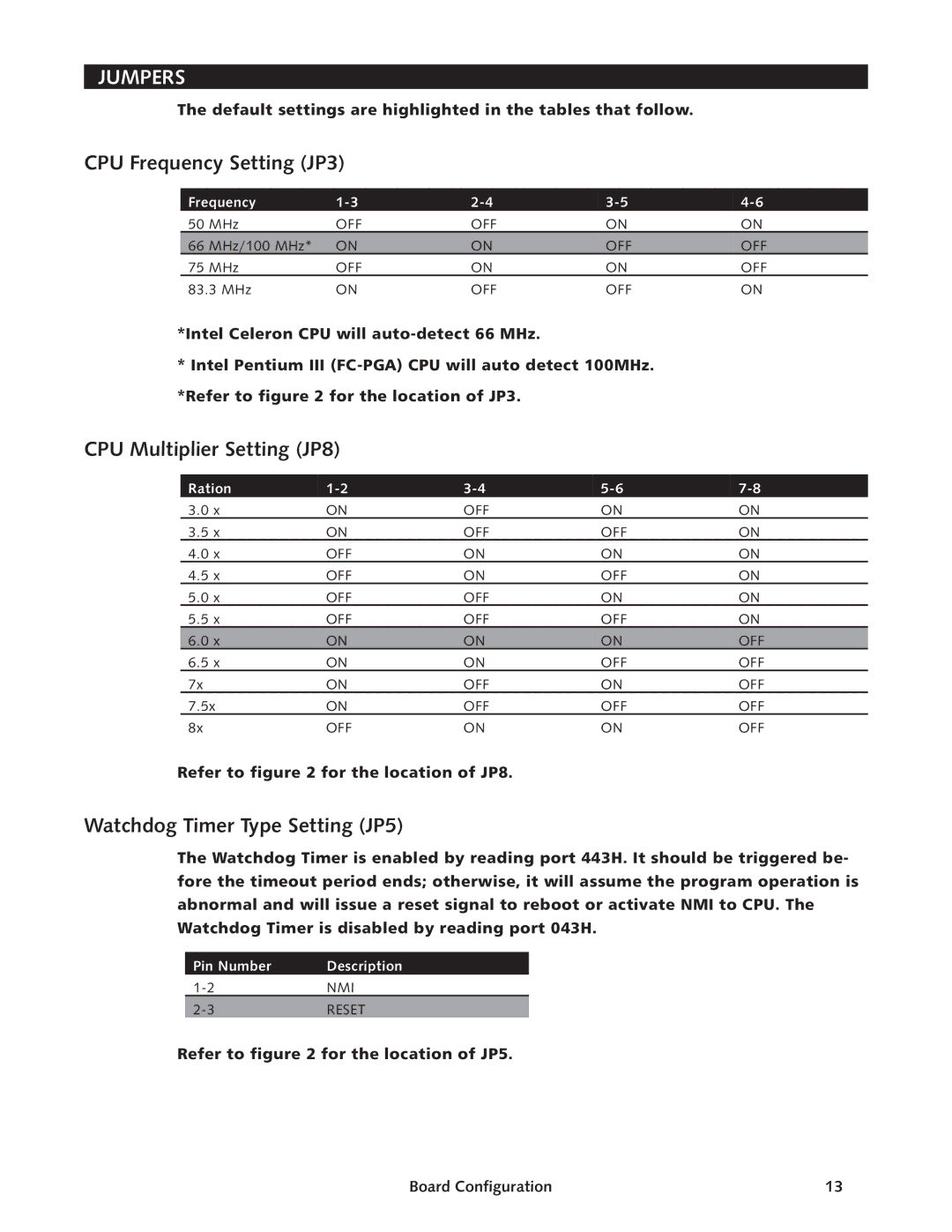 Intel SBC-370 manual Jumpers, CPU Frequency Setting JP3, CPU Multiplier Setting JP8, Watchdog Timer Type Setting JP5 