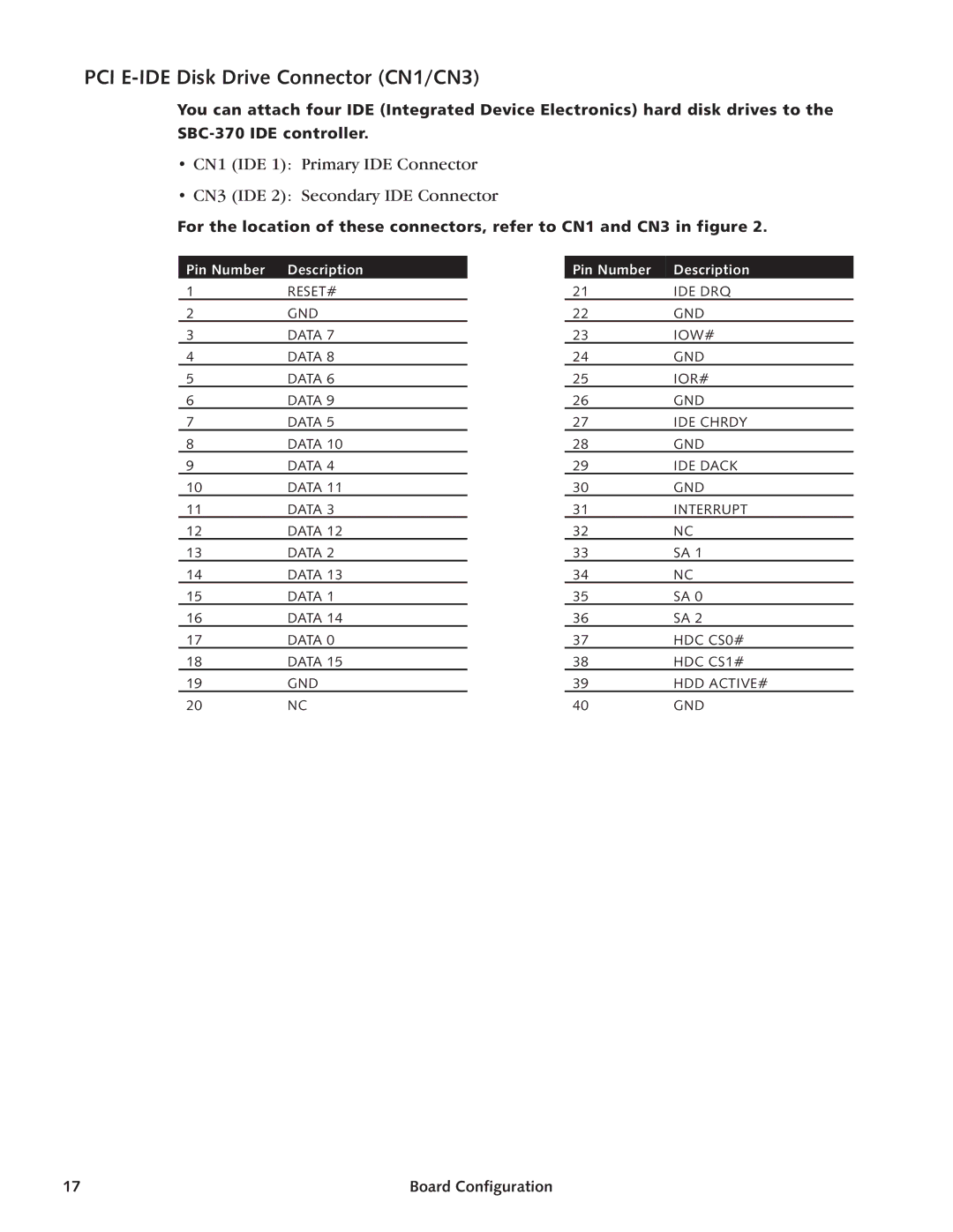 Intel SBC-370 manual PCI E-IDE Disk Drive Connector CN1/CN3 