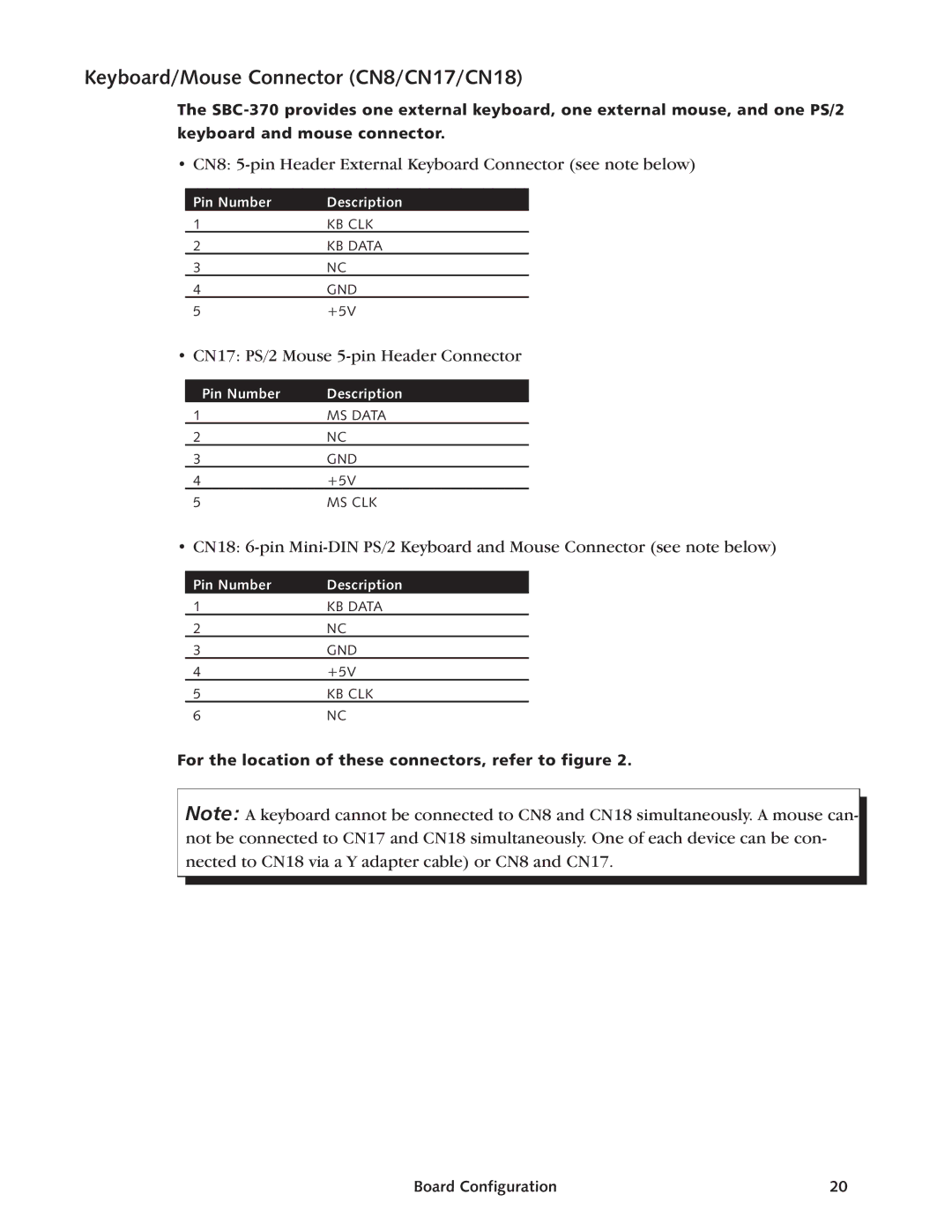 Intel SBC-370 manual Keyboard/Mouse Connector CN8/CN17/CN18 