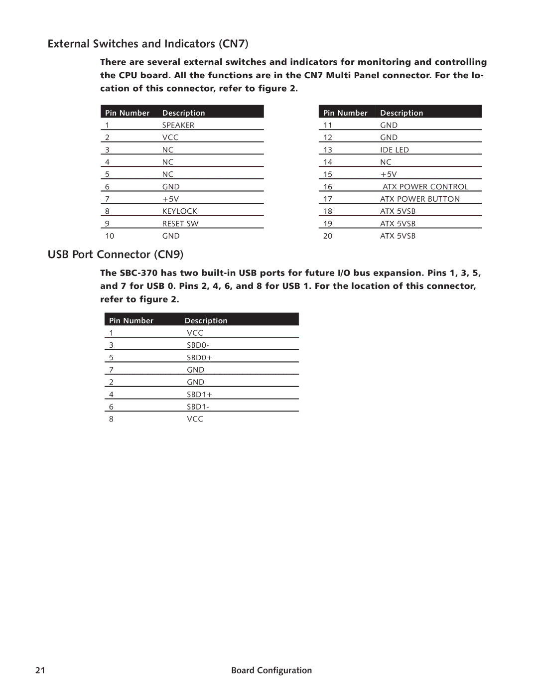 Intel SBC-370 manual External Switches and Indicators CN7, USB Port Connector CN9 