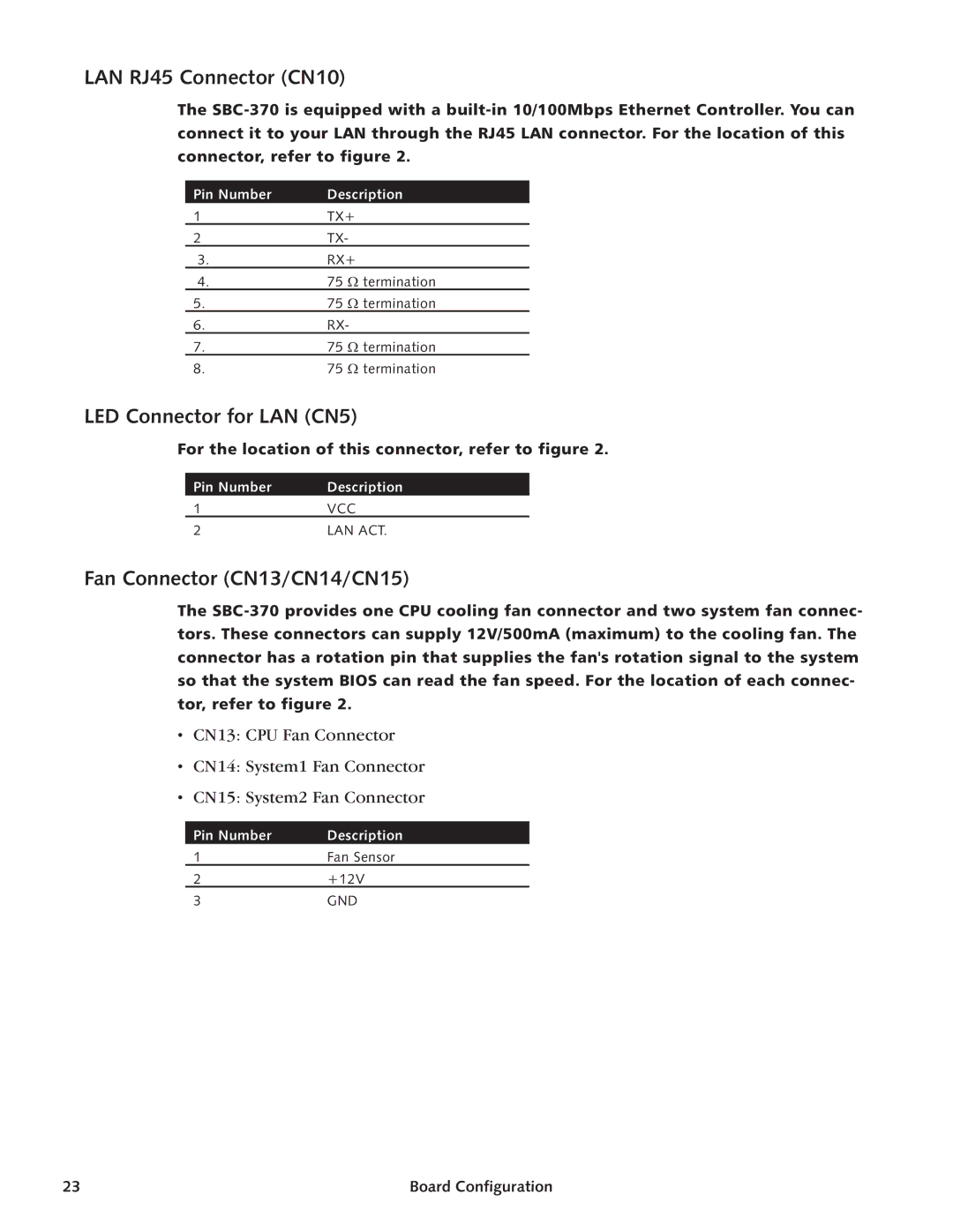 Intel SBC-370 manual LAN RJ45 Connector CN10, LED Connector for LAN CN5, Fan Connector CN13/CN14/CN15 