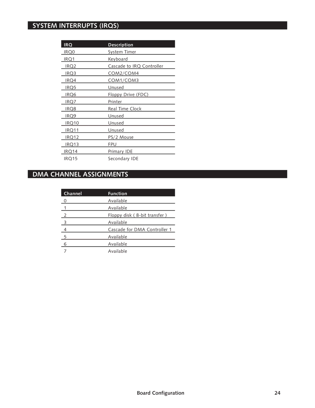 Intel SBC-370 manual System Interrupts Irqs, DMA Channel Assignments 