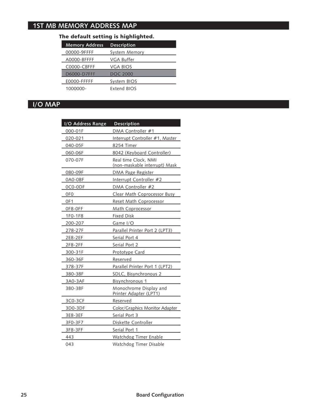 Intel SBC-370 manual 1ST MB Memory Address MAP, Map 