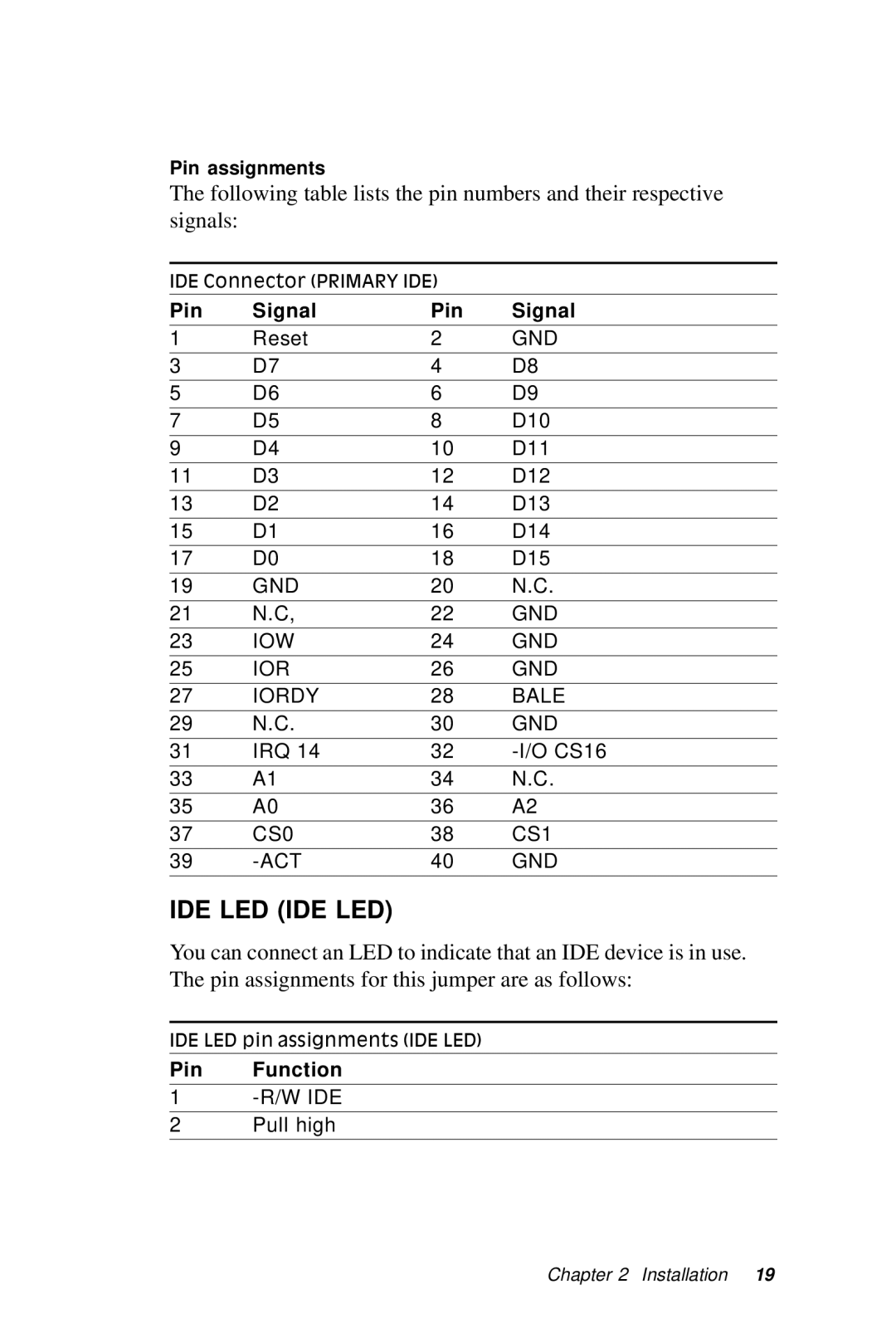 Intel SBC-455 manual Ide Led Ide Led 