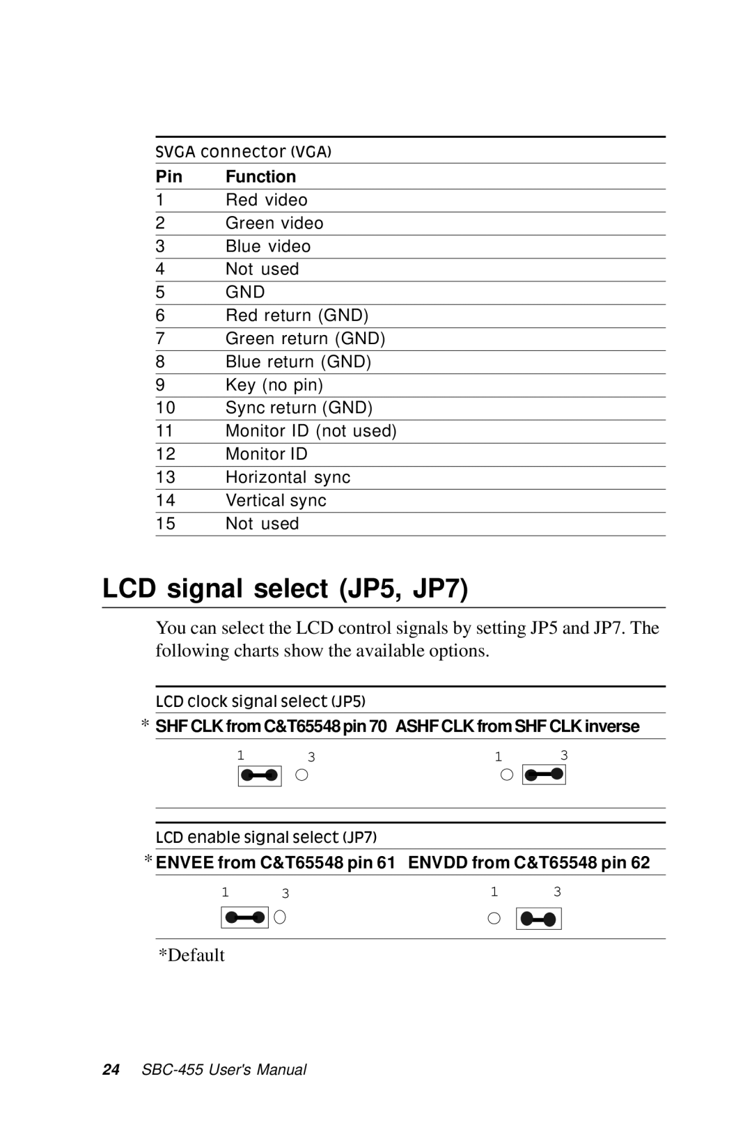 Intel SBC-455 manual LCD signal select JP5, JP7 