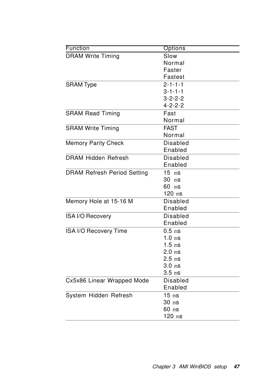 Intel SBC-455 manual Fast 