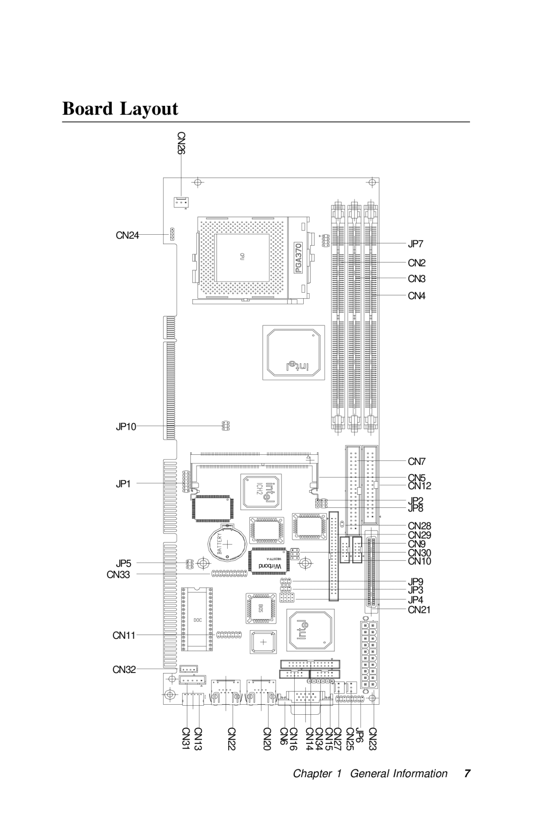 Intel SBC-776 manual Board Layout 